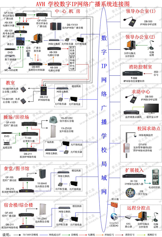 IP㲥ϵͳͼ