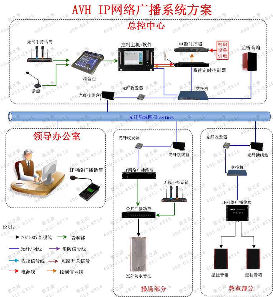 IP网络广播系统拓扑图